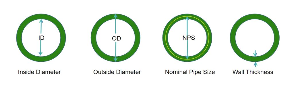 Online Calculate Structural Pipe-Weight, Pressure, Wall Thickness, Length