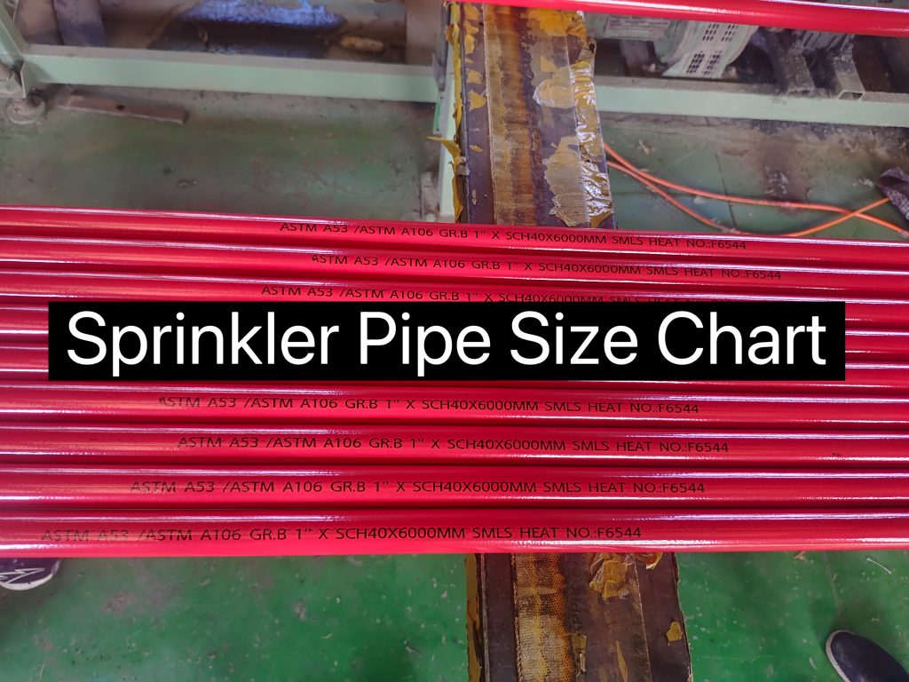 Sprinkler Pipe Size Chart-Fire Sprinkler Systems, Household Sprinkler Systems, Industrial Cooling Systems