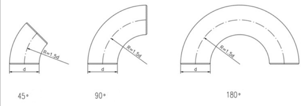 Fitting Used To Change Direction Of A Pipe -Material And Type Selection Options
