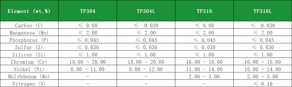 ASTM A270 Pipe| A270 Overview And Supply